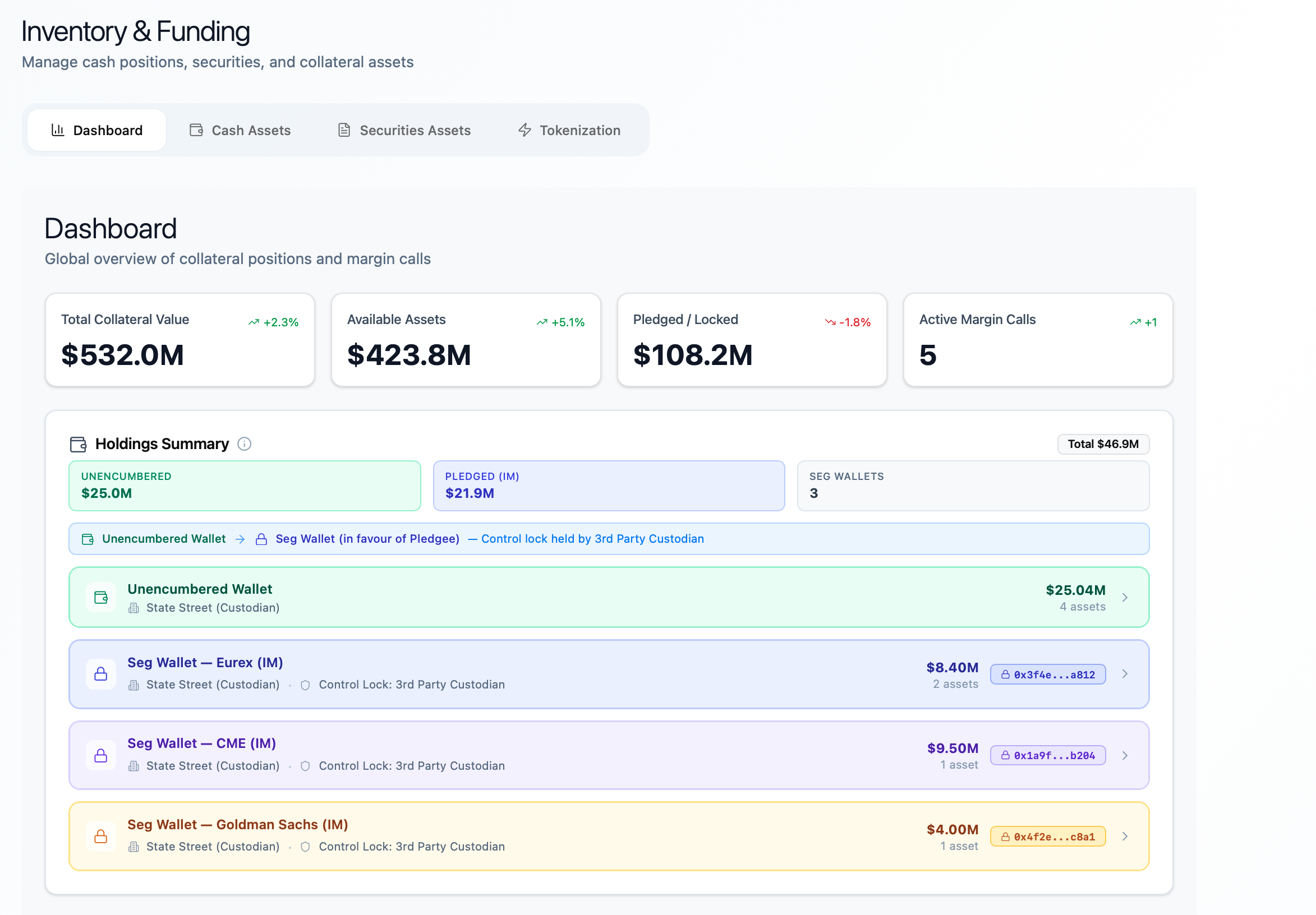 Inventory Dashboard