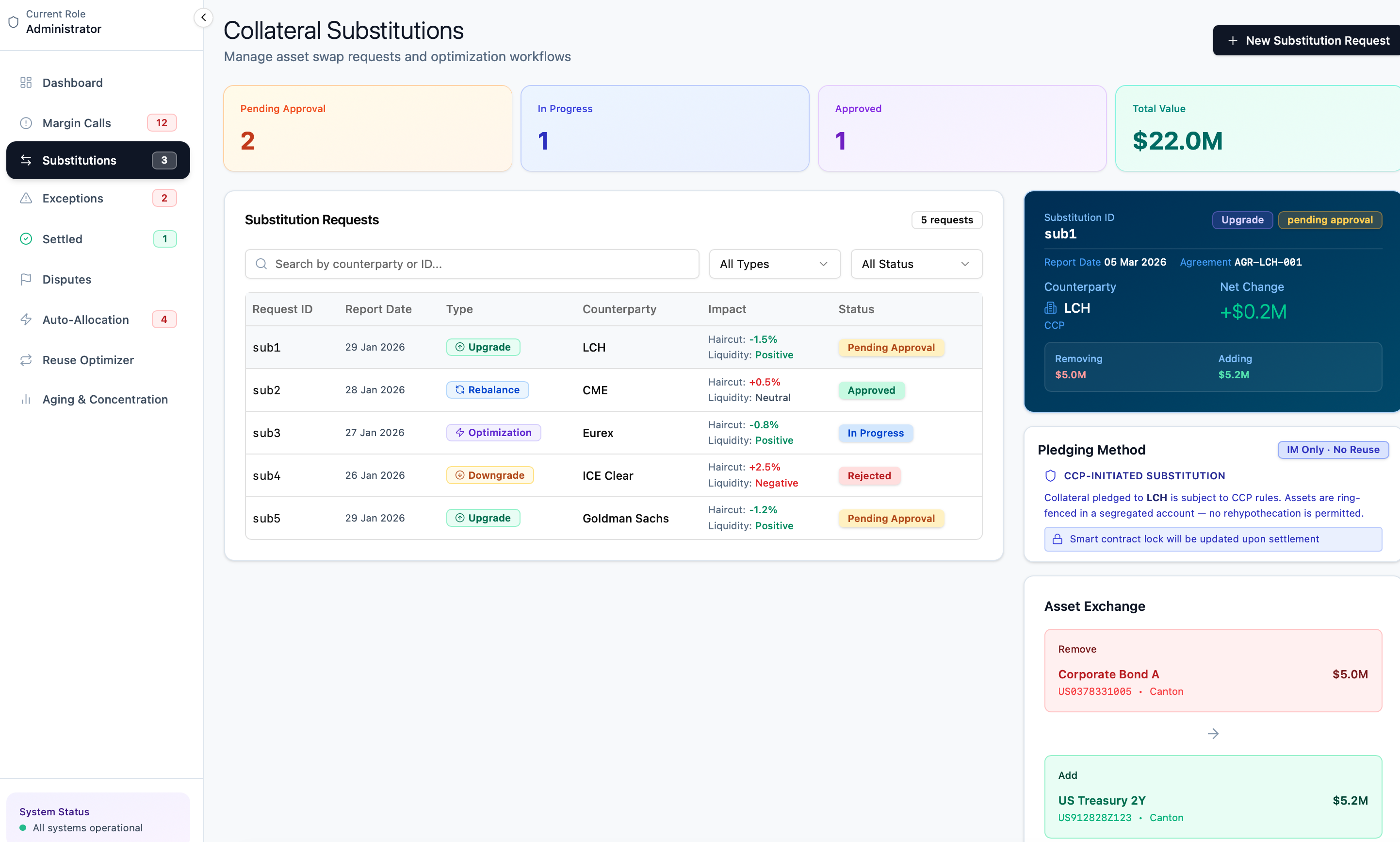 Collateral Optimization
